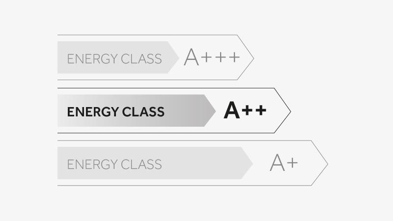 Клас на енергийна ефективност A++