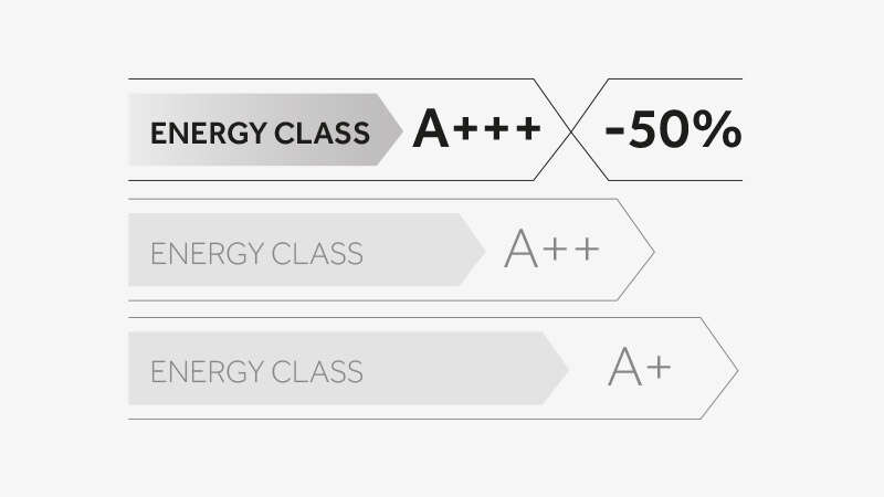 Best in class energy efficiency