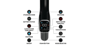 Intuitive interaction for easy control
