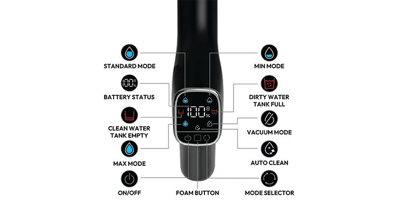 Intuitive interaction for easy control