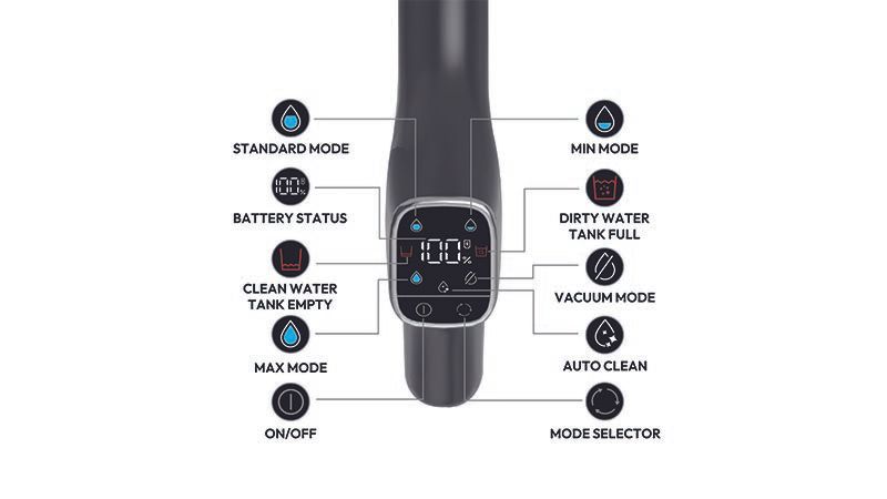 Intuitive interaction for easy control