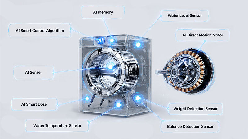9 AI Sensors, Precision in Every Wash