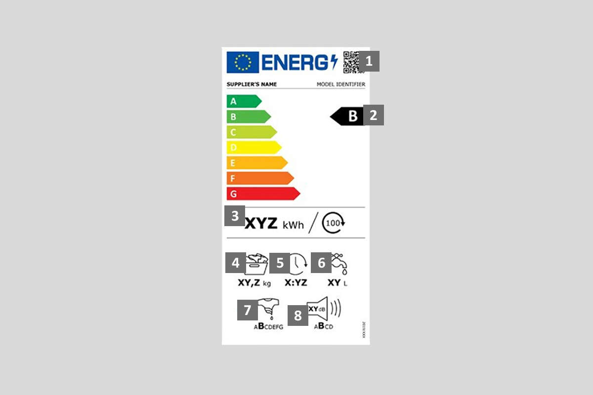 Nueva Etiqueta Energética de las Lavadoras